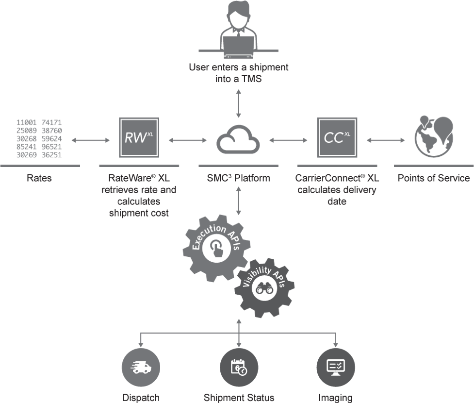 smc 179 product integration product integration
